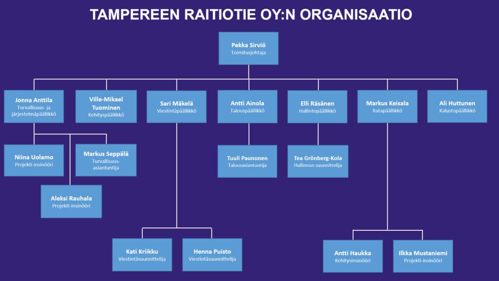 Tampereen Raitiotie Oy | Tampereen Ratikka