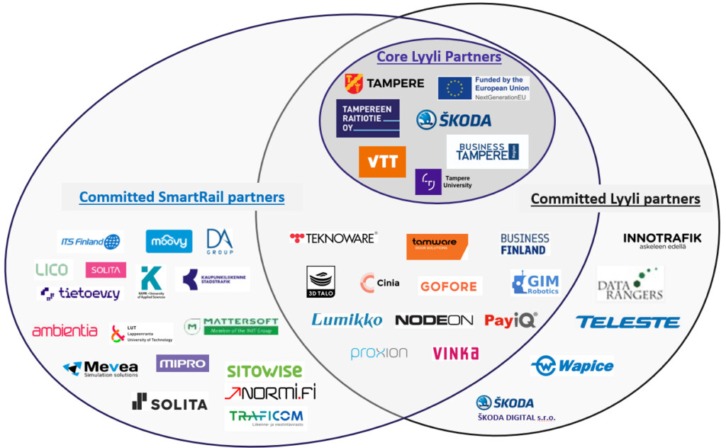 Lyyli partners 2024