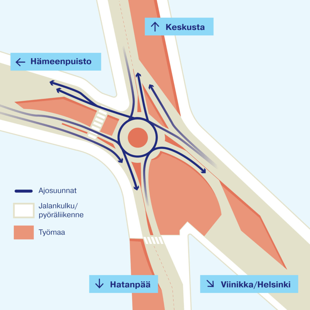 Ajosuunnat, työalueet sekä jalankulku- ja pyöräväylät Hatanpään valtatien liikenneympyrän alueella.